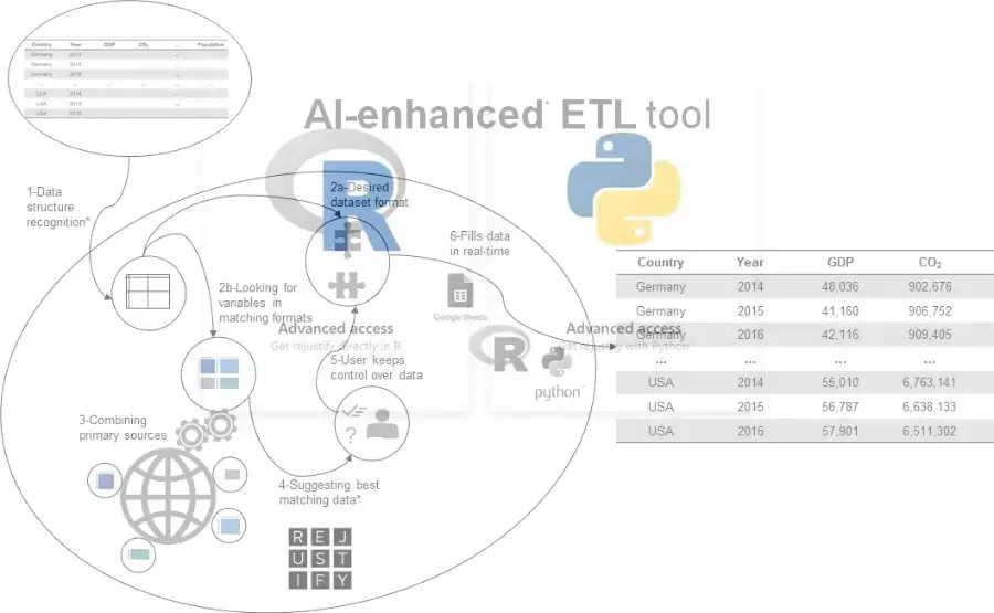 rejustify · herramienta de datos con IA